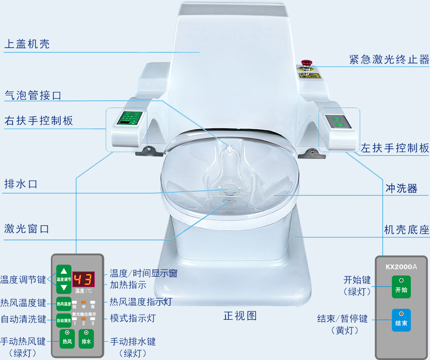 康兴激光坐浴机KX2000A正面操作按钮及相关功能图-康兴官网